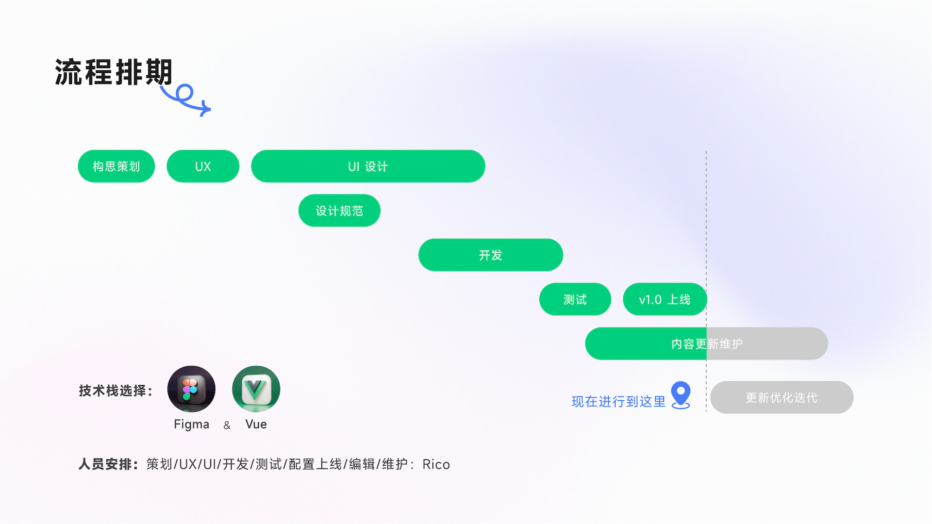 Rico & Tink: 生活日记